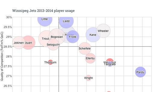 Frolik Usage