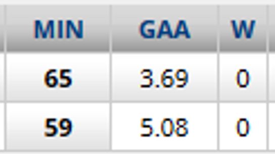 141013 Goaltending photo 141013Goaltending_zps56c0213b.png