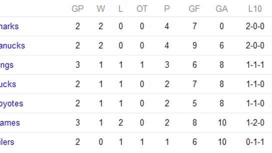 141013 Standings photo 141013Standings_zpscdbf3a66.png