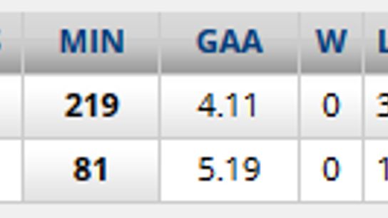 141020 Goaltending photo 141020Goaltending_zpse8f3090b.png
