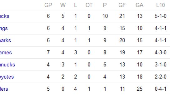 141020 Standings photo 141020Standings_zps01fbb6df.png