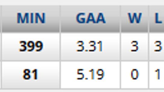 141027 Goaltending photo 141027Goaltending_zps1c11e5fc.png