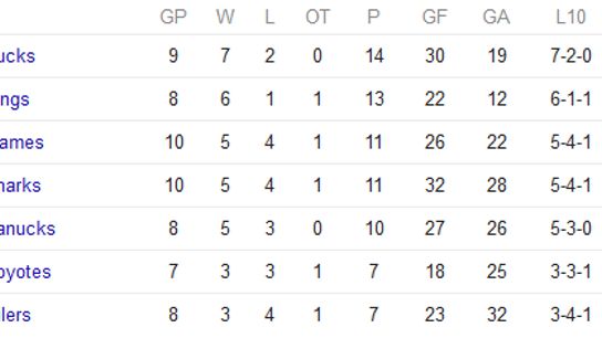 141027 Standings photo 141027Standings_zps10bc01b1.png