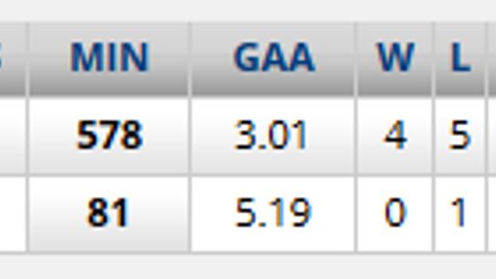 141103 Goaltending photo 141103Goaltending_zps1acee604.png