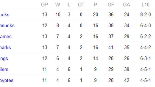 141103 Standings photo 141103Standings_zps9baf2d89.png