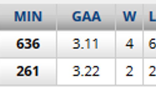 photo 141110Goaltending_zps59ded5c7.png