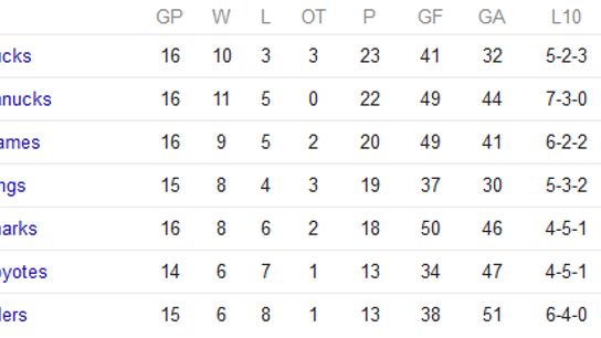 photo 141110Standings_zps1be0e80f.png
