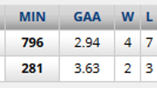 photo 141117Goaltending_zpsff0596f6.png