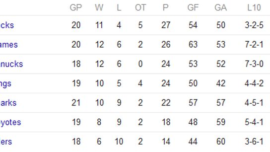 photo 141117Standings_zpsebbfd31c.png