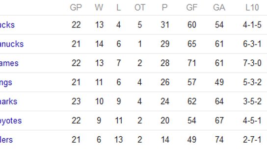  photo 141125Standings_zps30882032.png