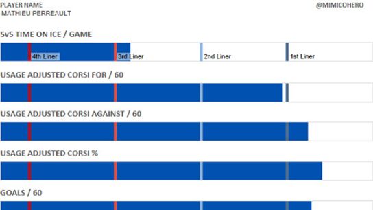 Forwards-2