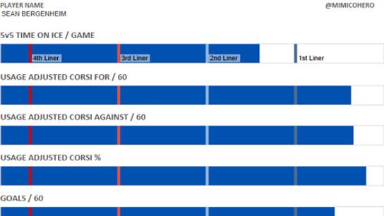 Forwards