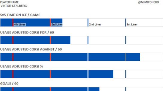 Forwards-3