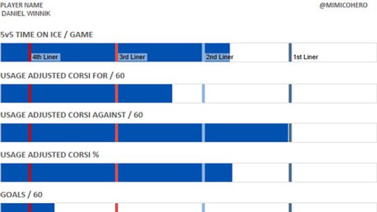 Forwards-4