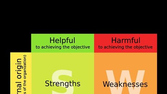 1000px-SWOT_en