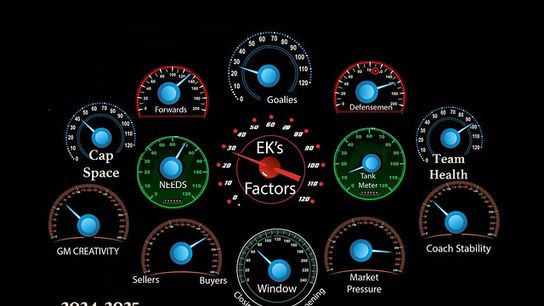 Bruins Meters