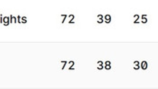 Blues-Playoff-Race