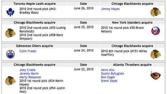 CHI-trades-Summer-2010