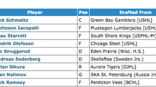 Chi-Draft-2014