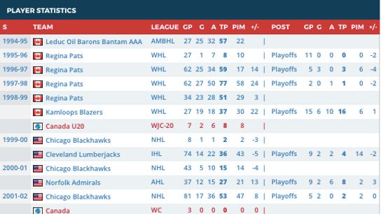 Kyle-Calder-Stats