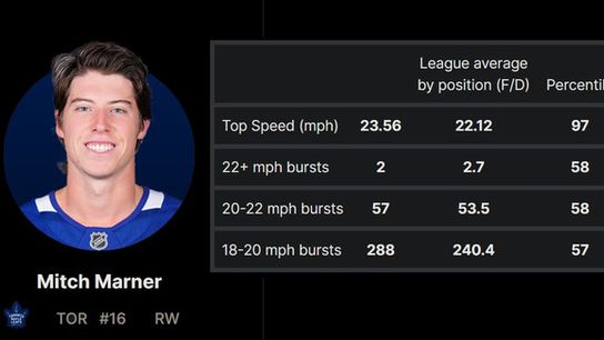 Marner-NHL-Edge