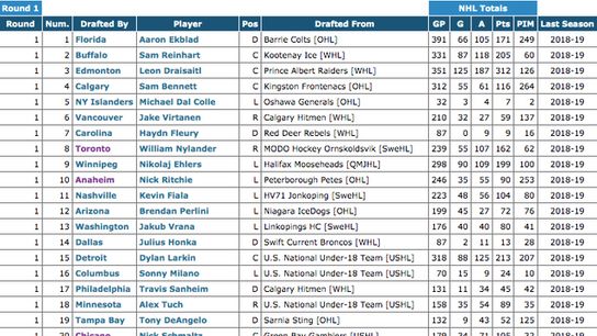 NHL-Draft-Rd1