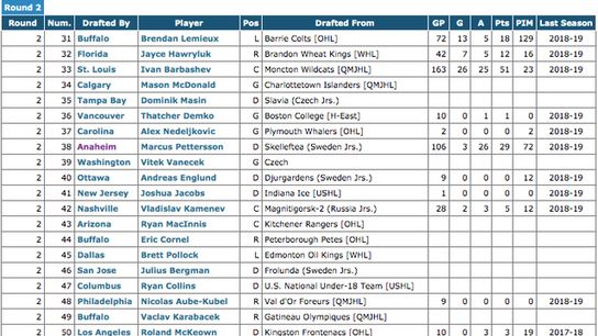 NHL-Draft-Rd2