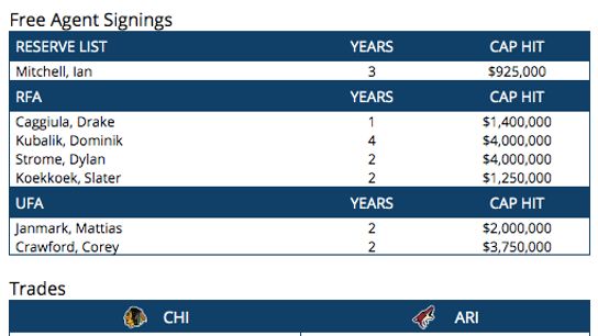 Nickmo-trades-signings