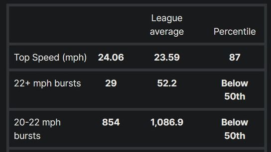 NoBoost