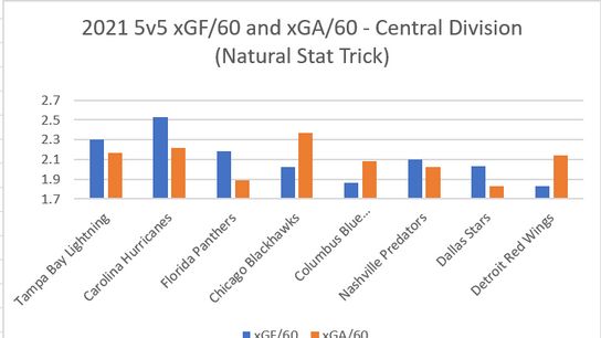 5v5 GSAA