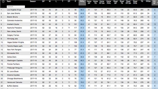 PK-Reg-Season-2017-18