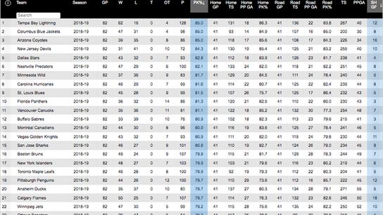 PK-Reg-Season-2018-19