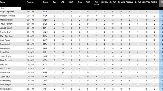 PK-TOI-dmen-playoffs-2018-19