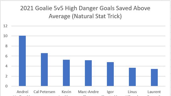 5v5 HDGSAA