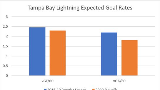 Lightning xG