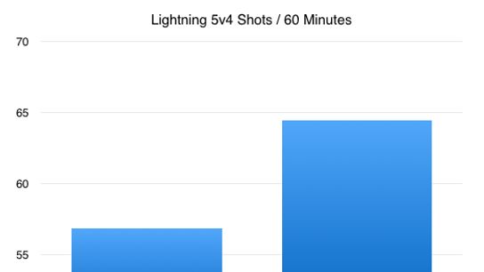 Shots