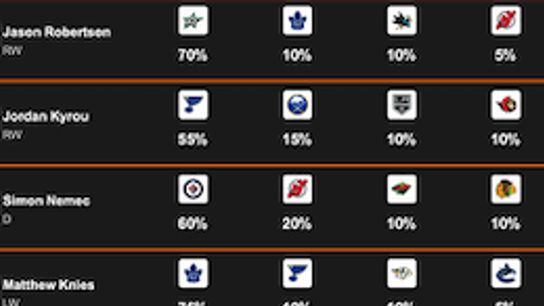 6 Major Addition to FREE NHL Rumor  Chart Today (Eklund)