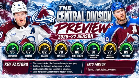 2026-27 NHL Central Division Preview: The Ek’s Factor NHL Meter (Eklund)