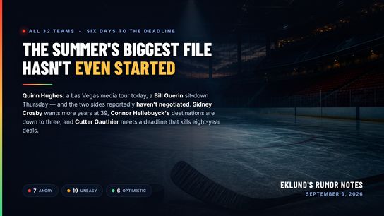 Quinn Hughes Says the Two Sides Haven't Even Negotiated. Sidney Crosby Wants "a Number of Years." The Hellebuyck Destinations Are Down to Three. (Eklund)