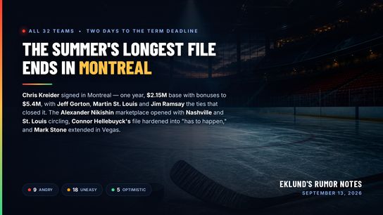 Chris Kreider Signs in Montreal. The Nikishin Marketplace Opens With Nashville and St. Louis Circling. Hellebuyck "Has to Happen." (Eklund)