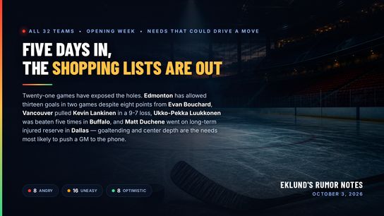 Five Days In, the Shopping Lists Are Out: What All 32 NHL Teams Need After Opening Week (Eklund)