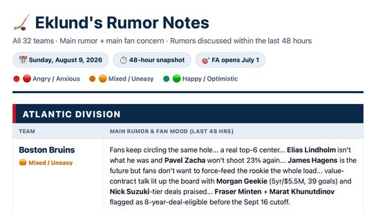 What Every NHL Fanbase Wants Right Now: 32-Team Pulse (featured)