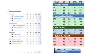 Super Saturday!  15 Tight NHL Predictions. NEW PROJECTED FINAL (Eklund)