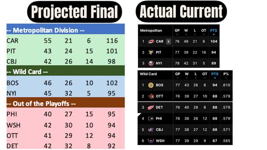 Crazy Saturday Changes the Projected Playoff Teams. Sunday's Picks. (Eklund)