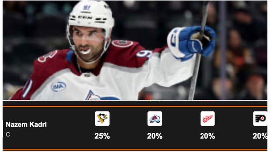 Nazem Kadri Is Suddenly the Center Market Backup Plan Everyone May Need (Eklund). Photo by hockeybuzz.com
