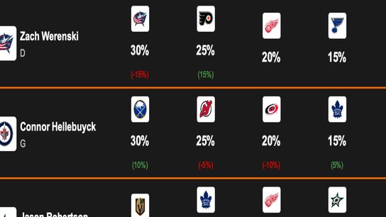 New Free Rumor Chart and New Notes on 32 Teams (featured)