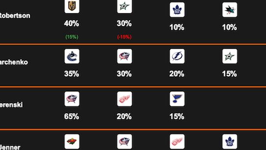 FREE RUMOR CHART UPDATE Updated12:34 (Eklund). Photo by hockeybuzz.com