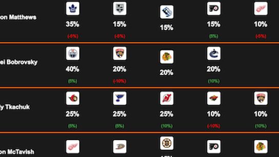 Sunday's Free Rumor Chart Update (Eklund)