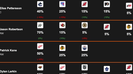 POST TKACHUK THE RUMOR CHART SHUFFLES (Eklund)