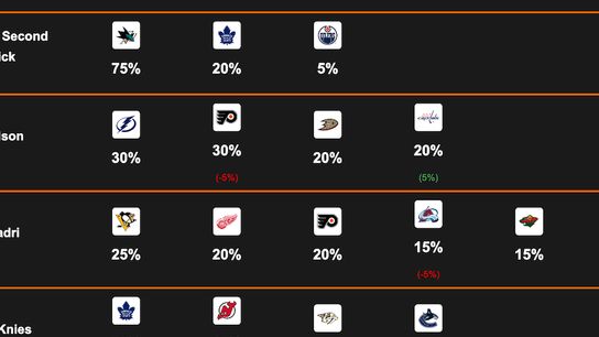 Sharks Second Overall Added to the Chart....updates all day. (Eklund). Photo by hockeybuzz.com